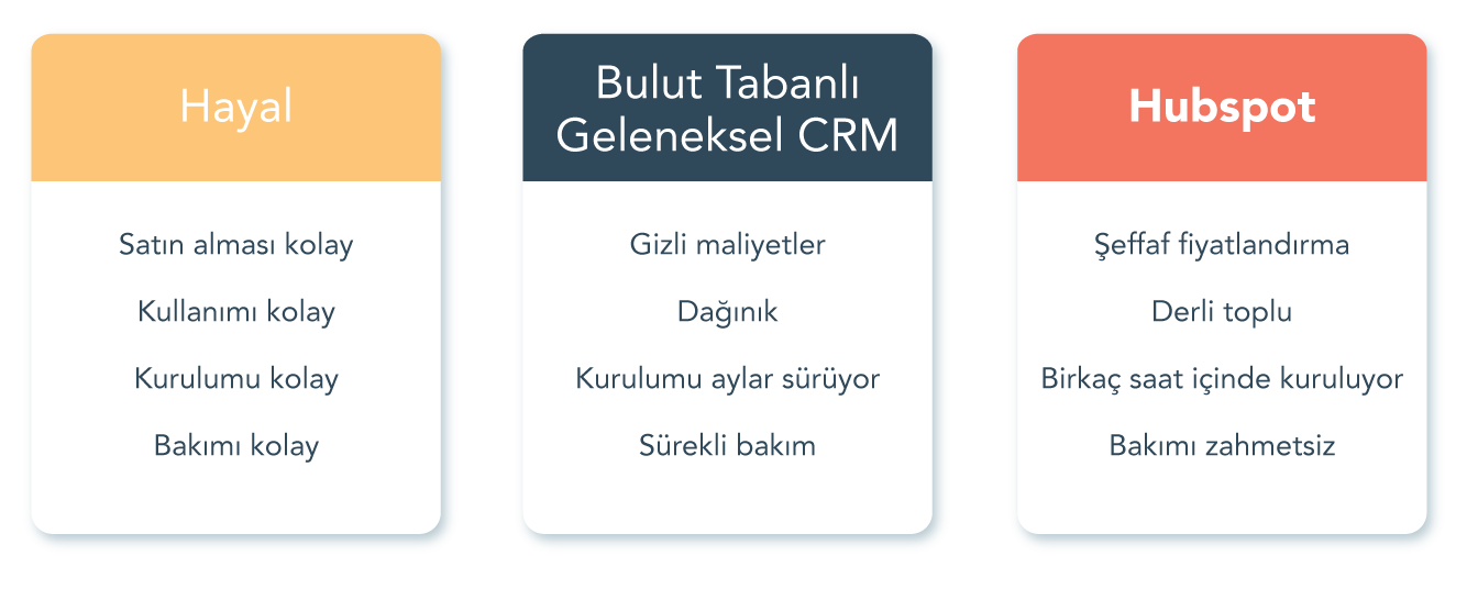 HD-and-CRM-karşılaştırma